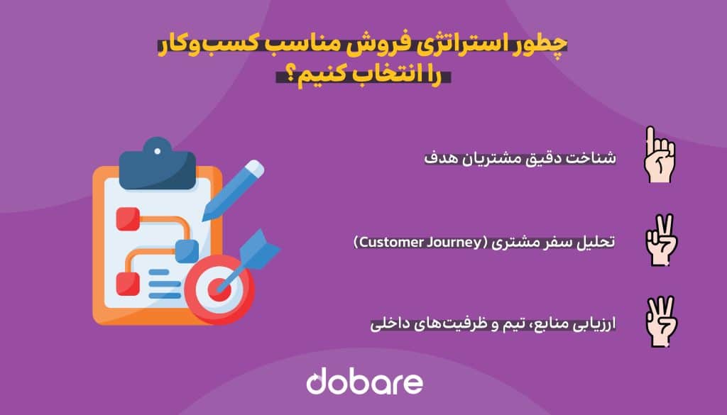 چطور استراتژی مناسب خودمان را انتخاب کنیم؟